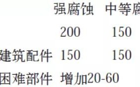 贺州安特佳耐固防腐带您了解耐腐蚀涂层防护机理与涂层钢腐蚀破坏原因及防护
